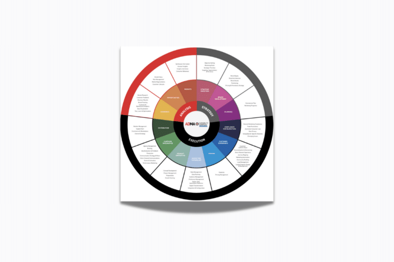 ADMA and Mark Ritson team up to launch Capability Compass
